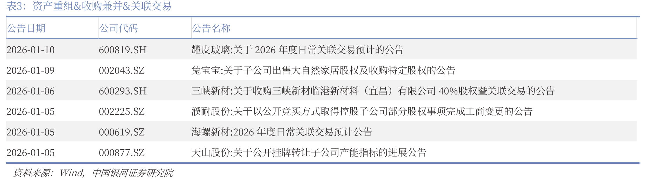 主流玻纤厂家电子纱G75日度出厂价（元/吨）_第2页
