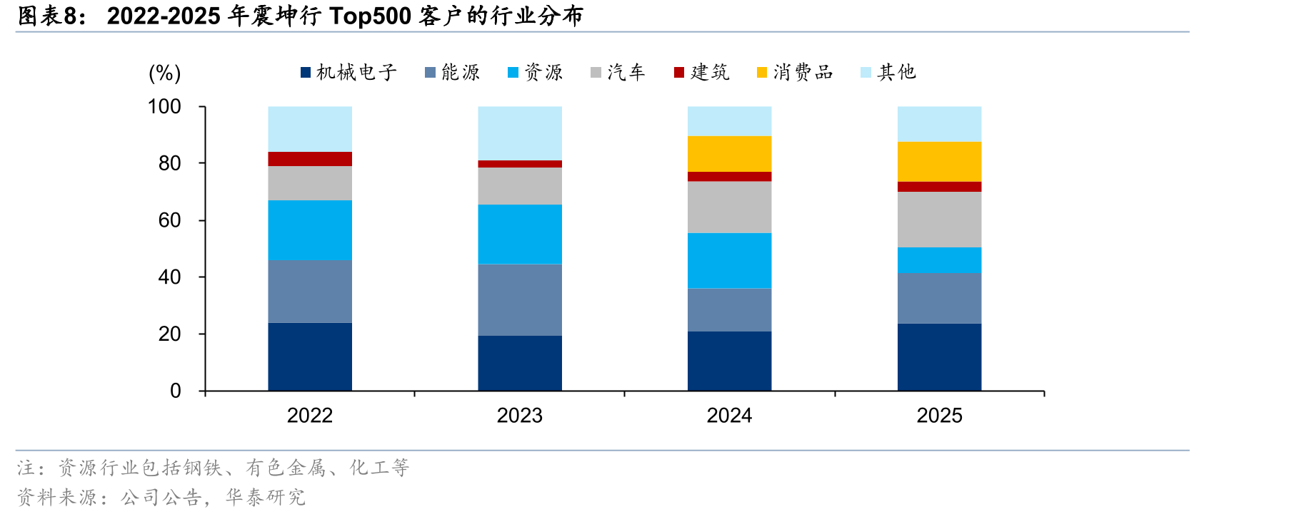 2024年中国线上MRO采购服务市场竞争格局_第4页