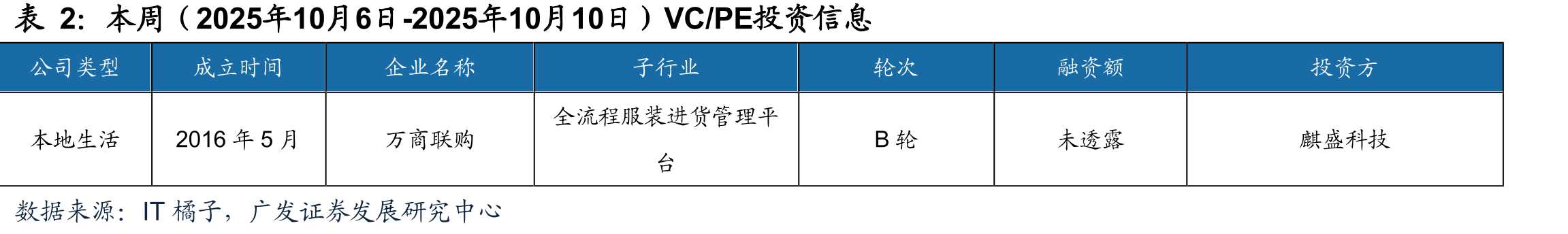 2025年10月11日统计最近5日综艺节目播映指数TOP10_第3页