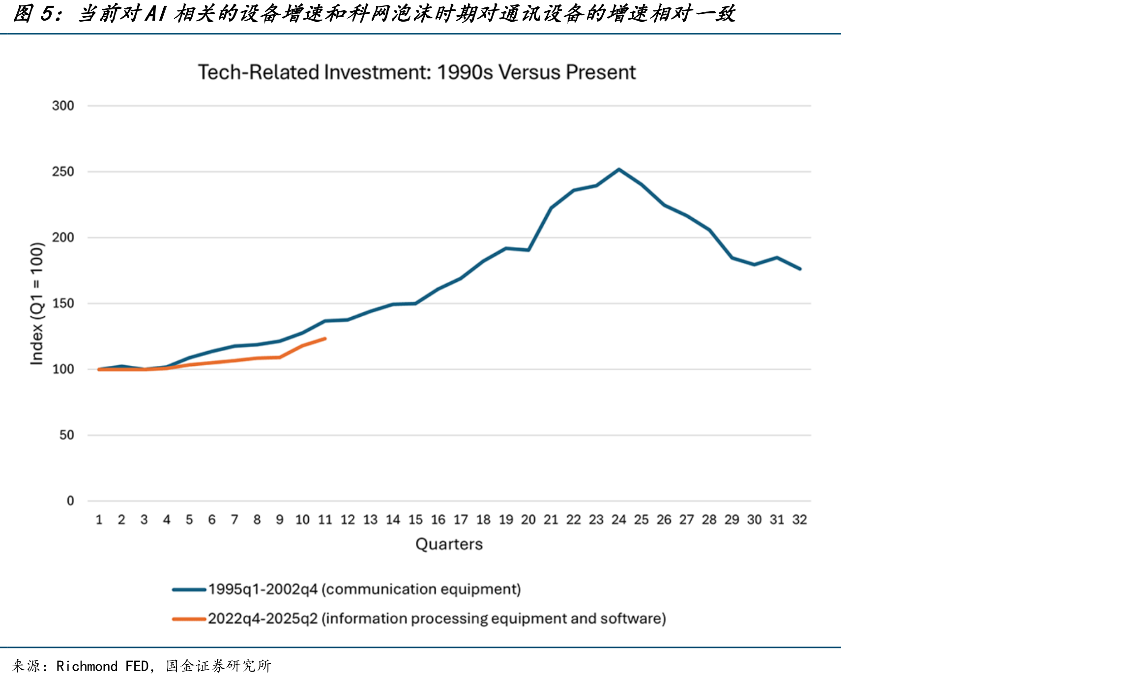 2025年选择裁员的最主要因素，AI技术只能排在第六位_第5页
