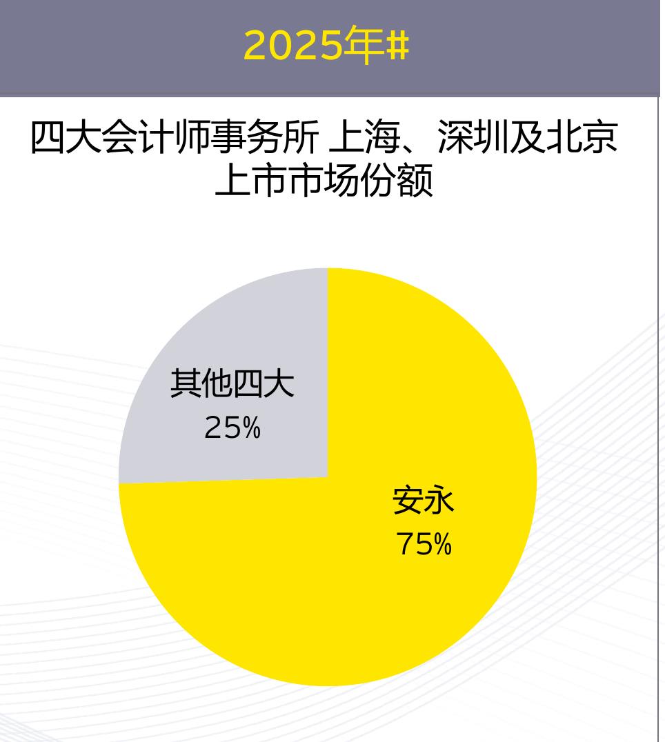 2025年港股IP0超额认购倍数区间分布占比情况_第2页