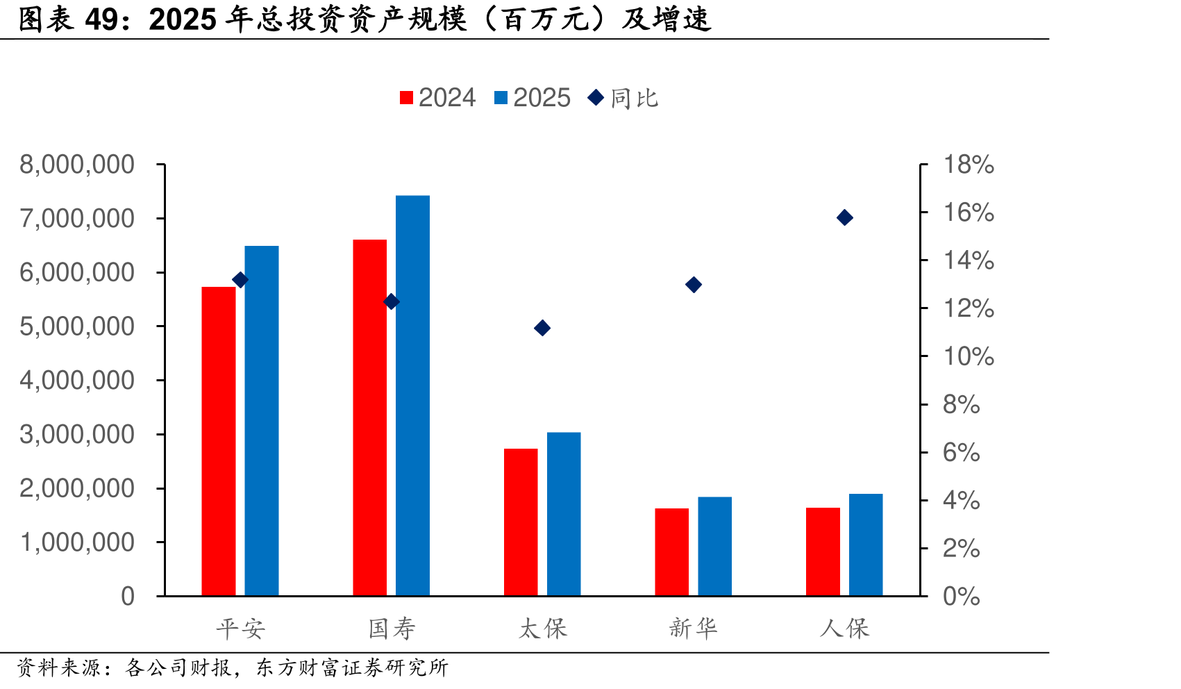 2025年总投产规模（百万元）及增