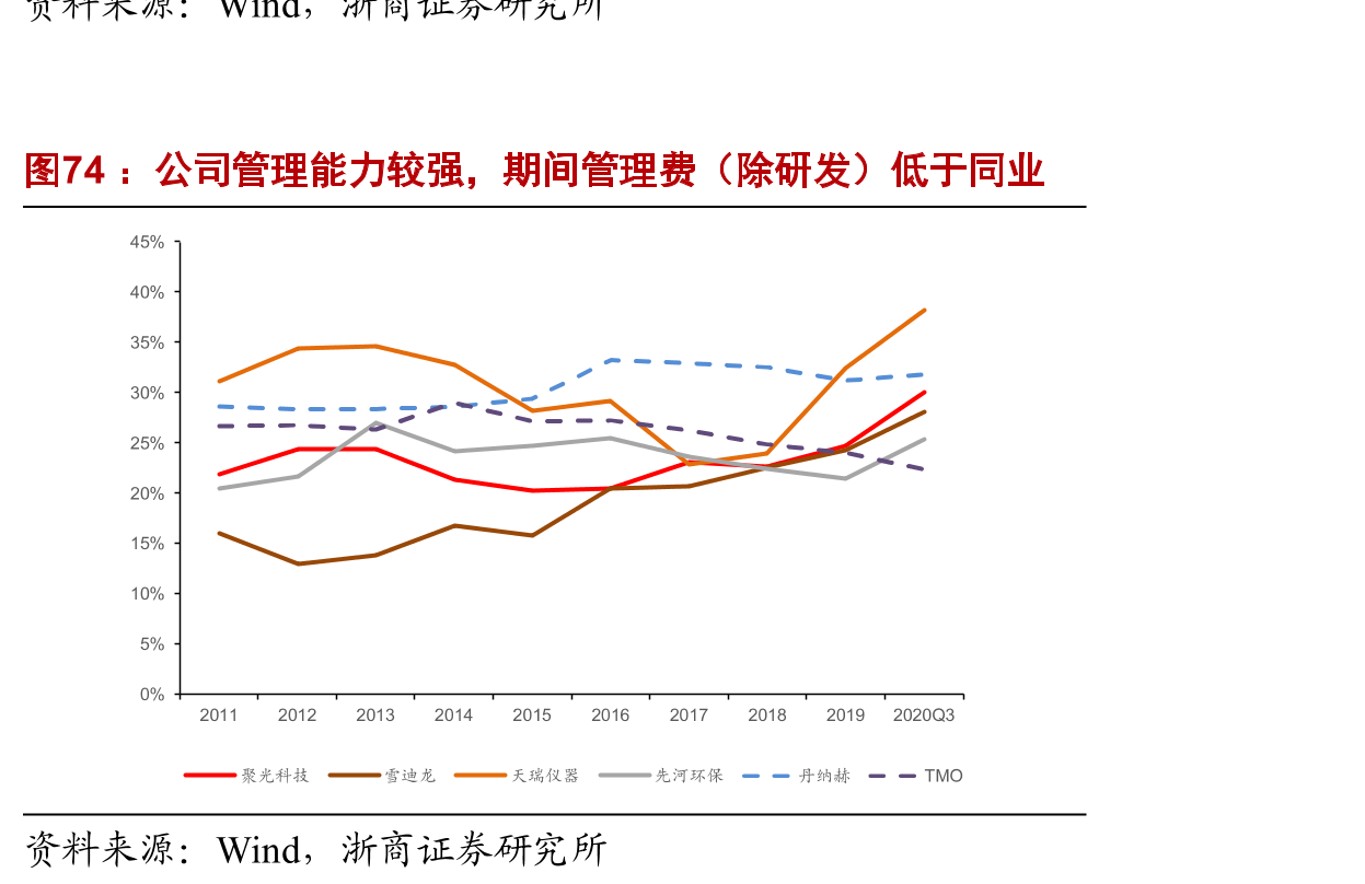 全球分子光谱仪市场细分_第5页