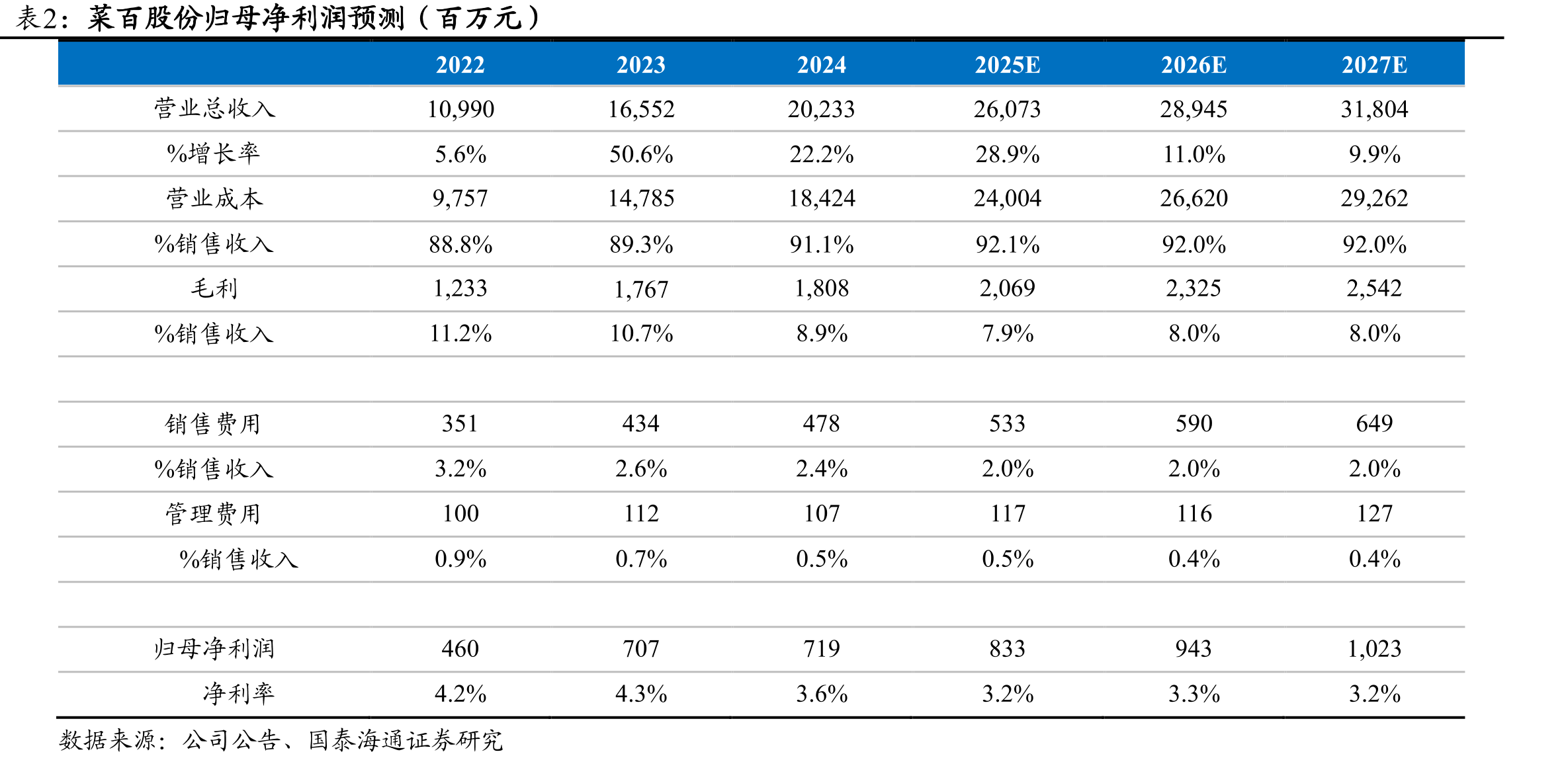 传统黄金品牌龙头2024年份额下滑，老铺、潮宏基、六福等近两年市占率提升_第4页