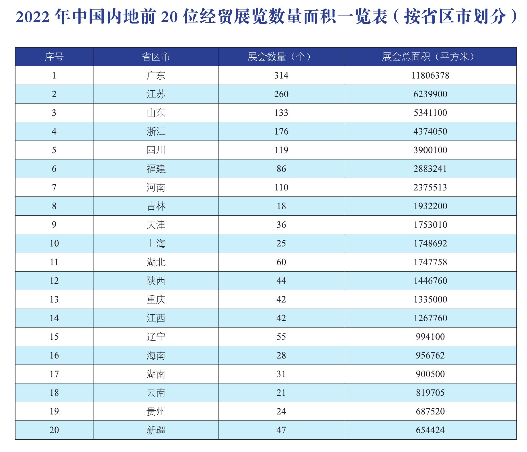 2019-2022年福州海峡国际会展中心展览面积变化图_第4页