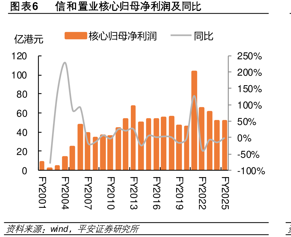 图表1820254月来民兑港持续升_第5页