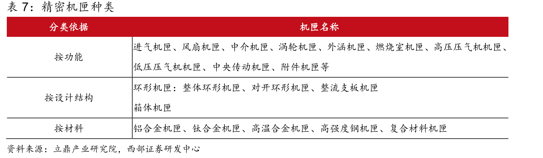 LEAP系列发动机与CFM56系列发动机交付情况（单位：台）_第4页