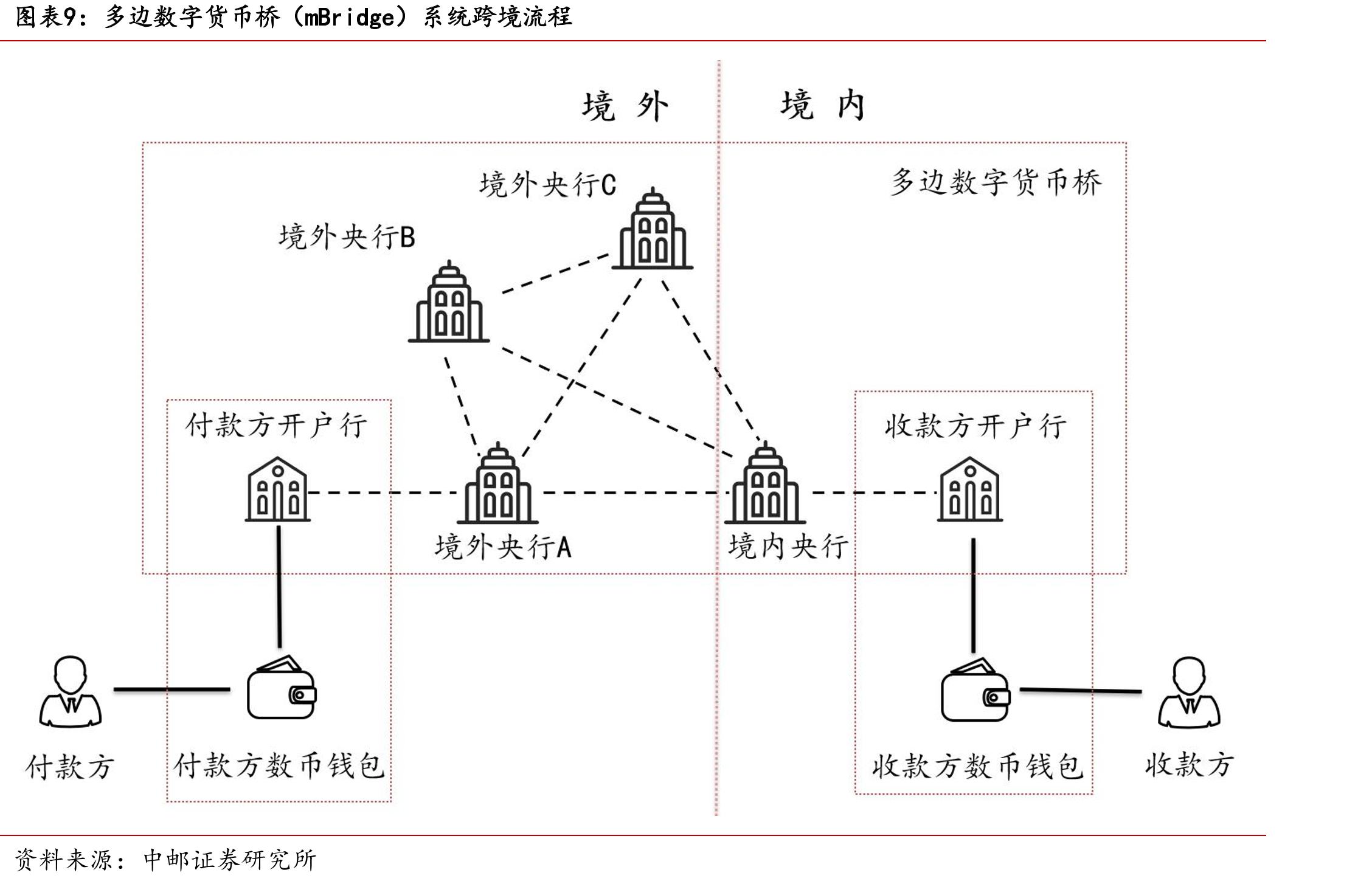 稳定币底层运行原理（以USDT币为例）_第3页