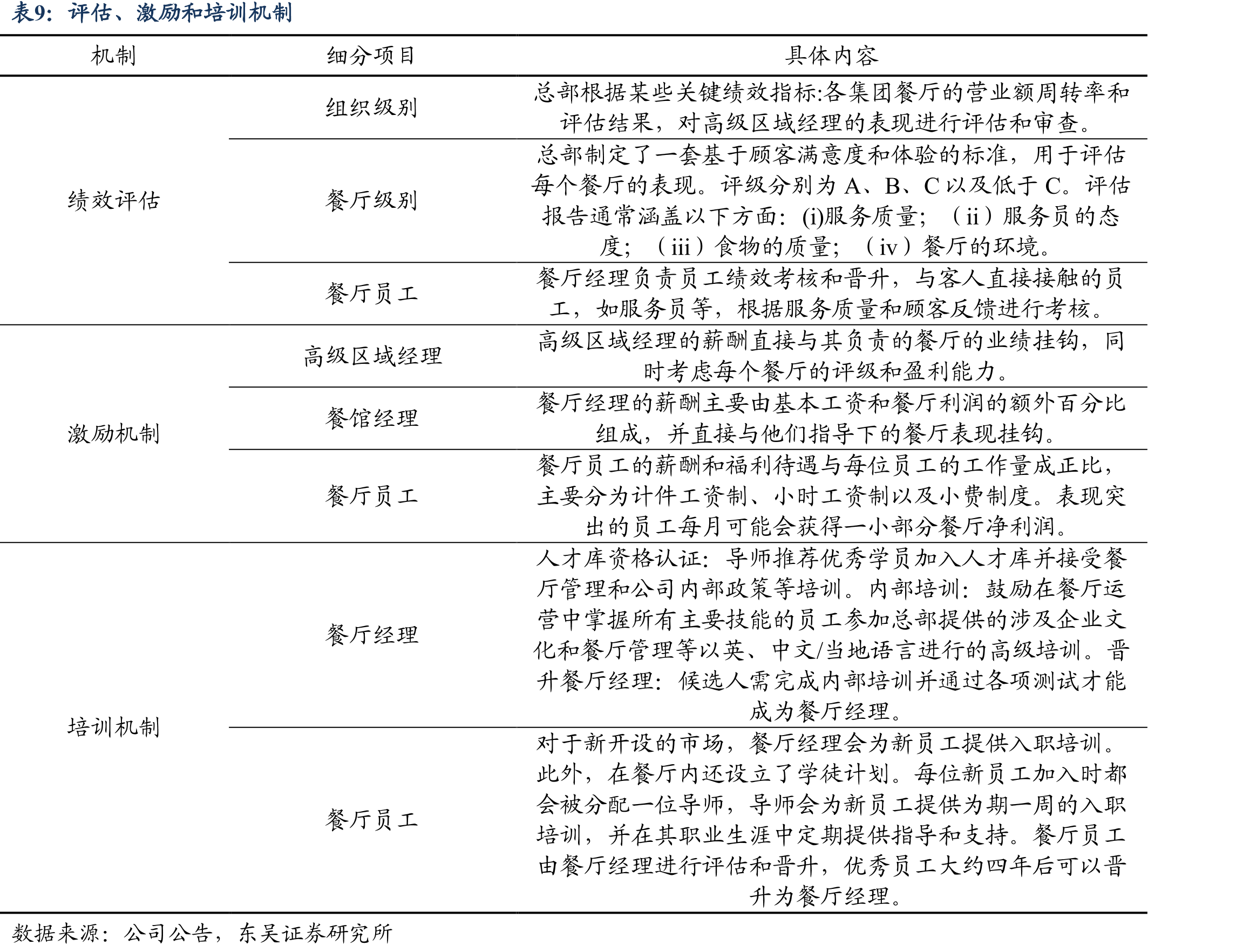 特海国际门店部分本土化菜品_第2页