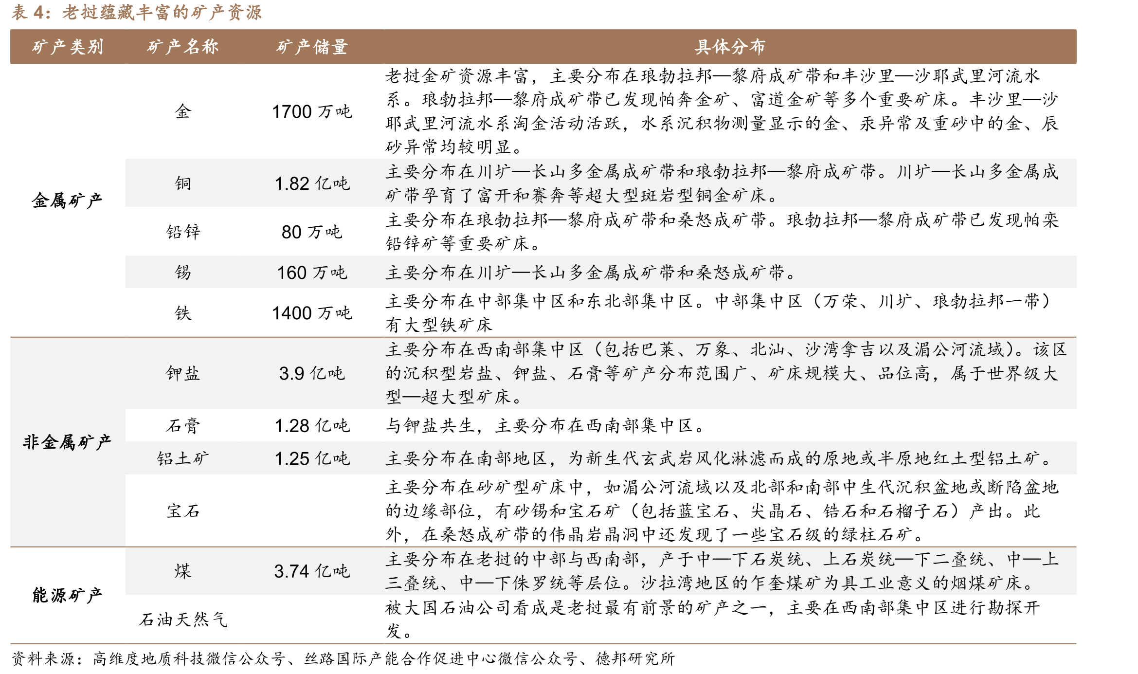 全球耕地面积保持稳步上涨趋势_第4页