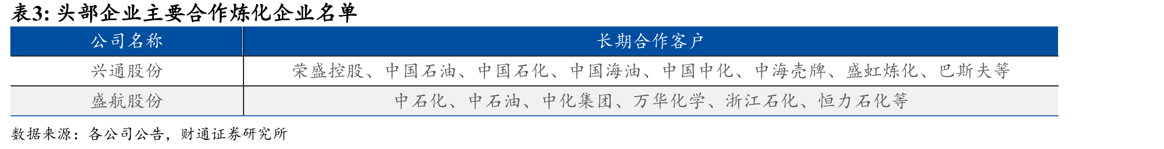 中国化工产品销售规模占比世界46%（2024年）_第5页