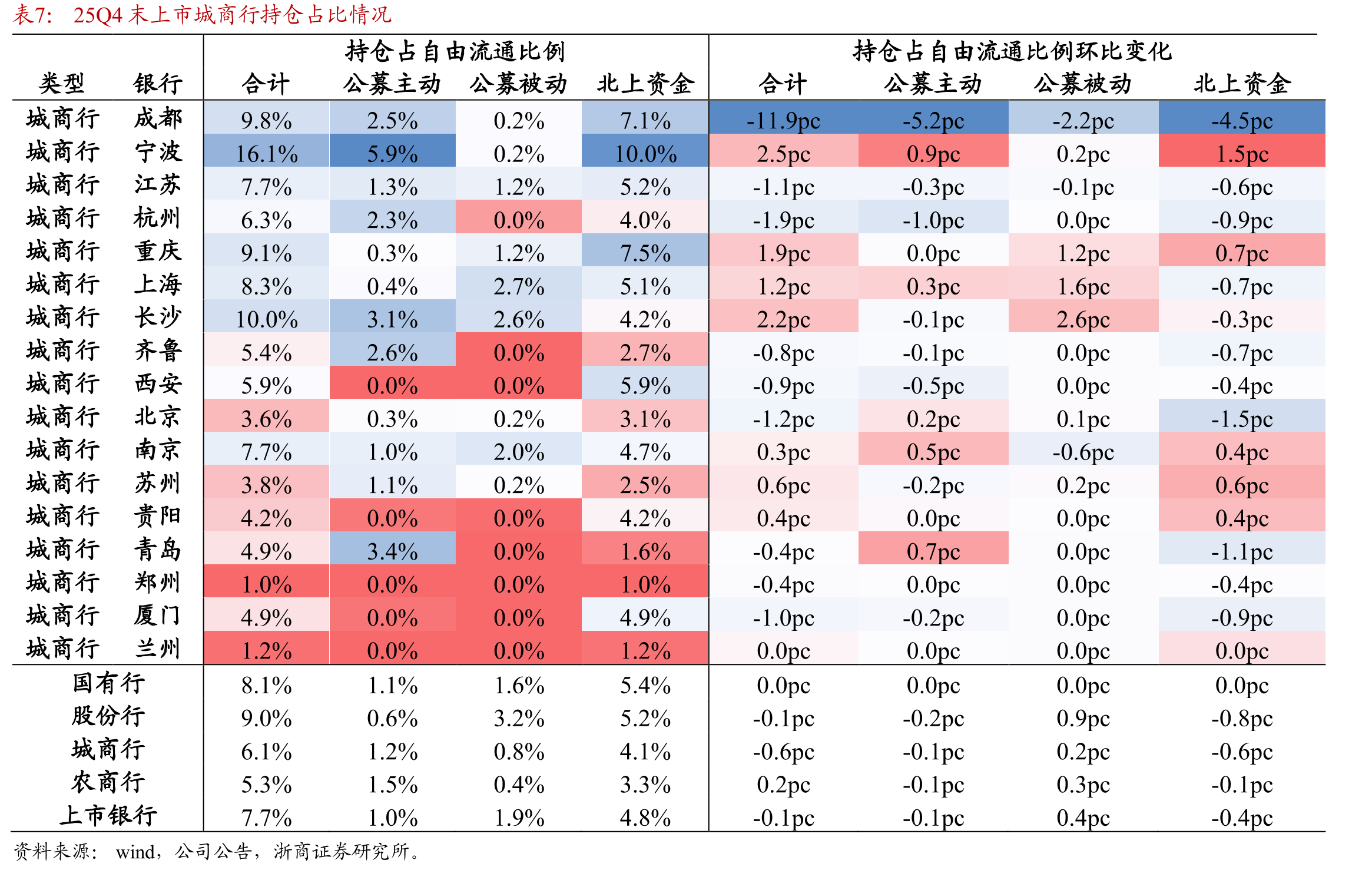 江苏省信贷增速长期高于全国平均信贷增速_第3页