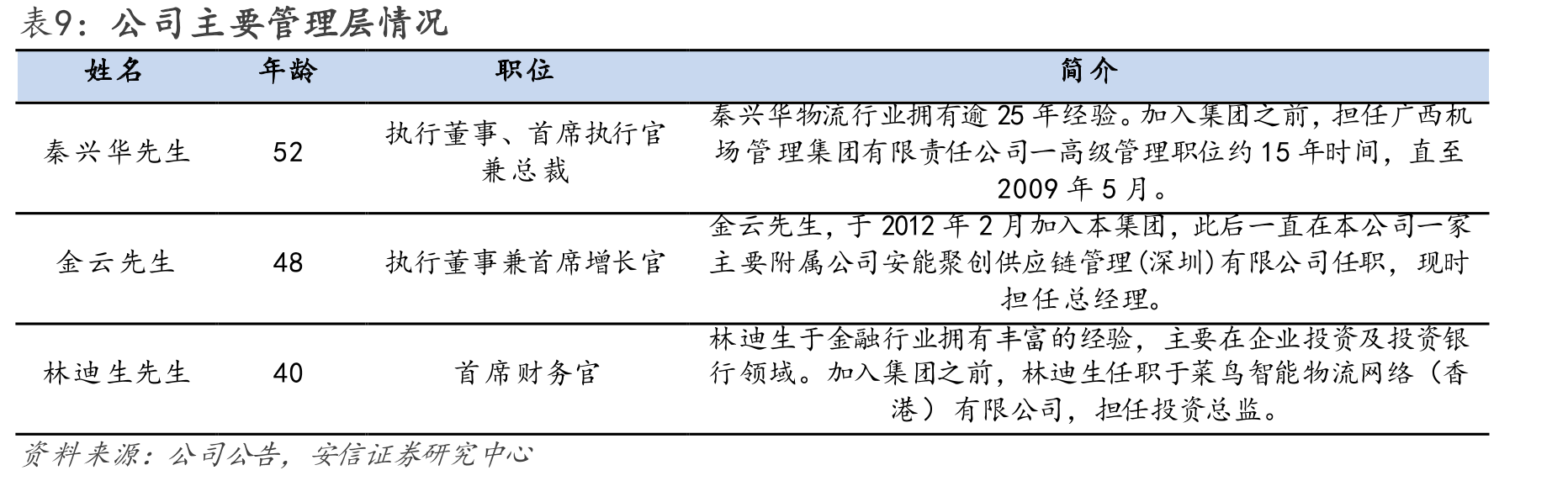 2021年中国头部零担企业网络规模具体情况_第2页