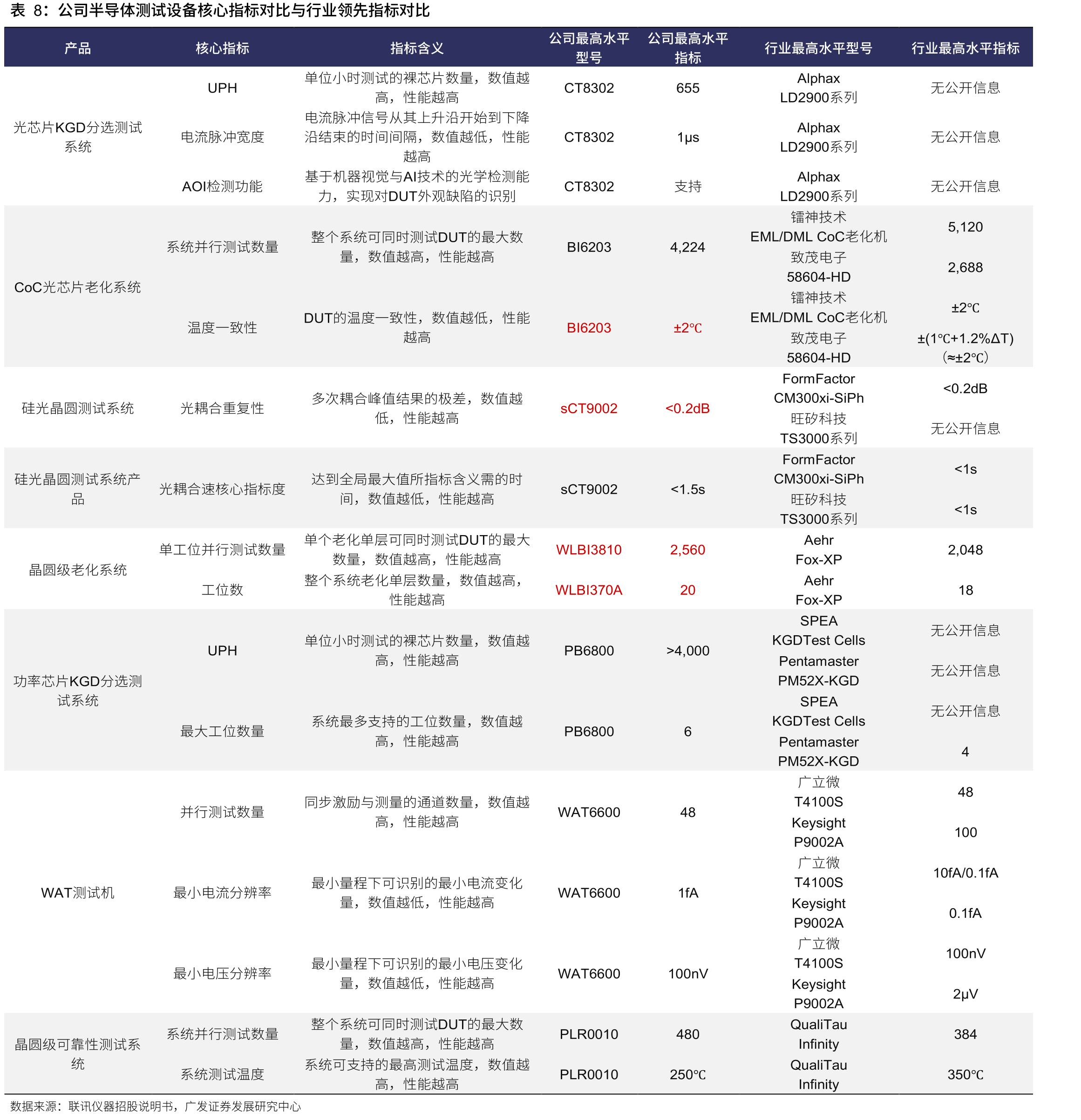 中国电子测量仪器市场规模（亿元）_第2页