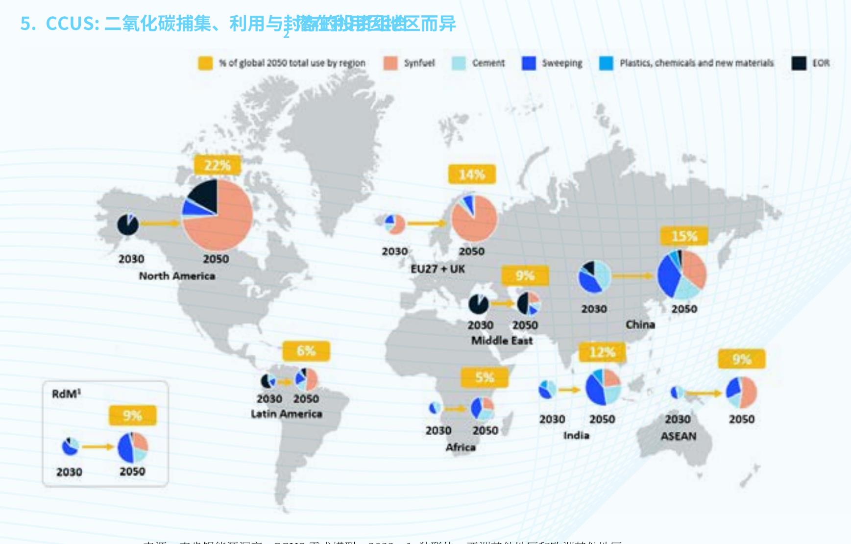 图5.8：印度的CCUS减排潜力；到2070年的累计排放，亿吨CO_第5页