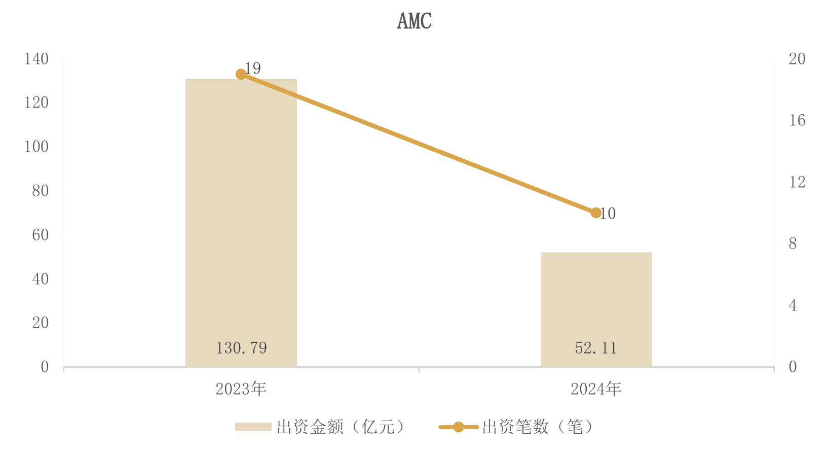 年度新备案私募股权、创投基金数量（只）_第2页