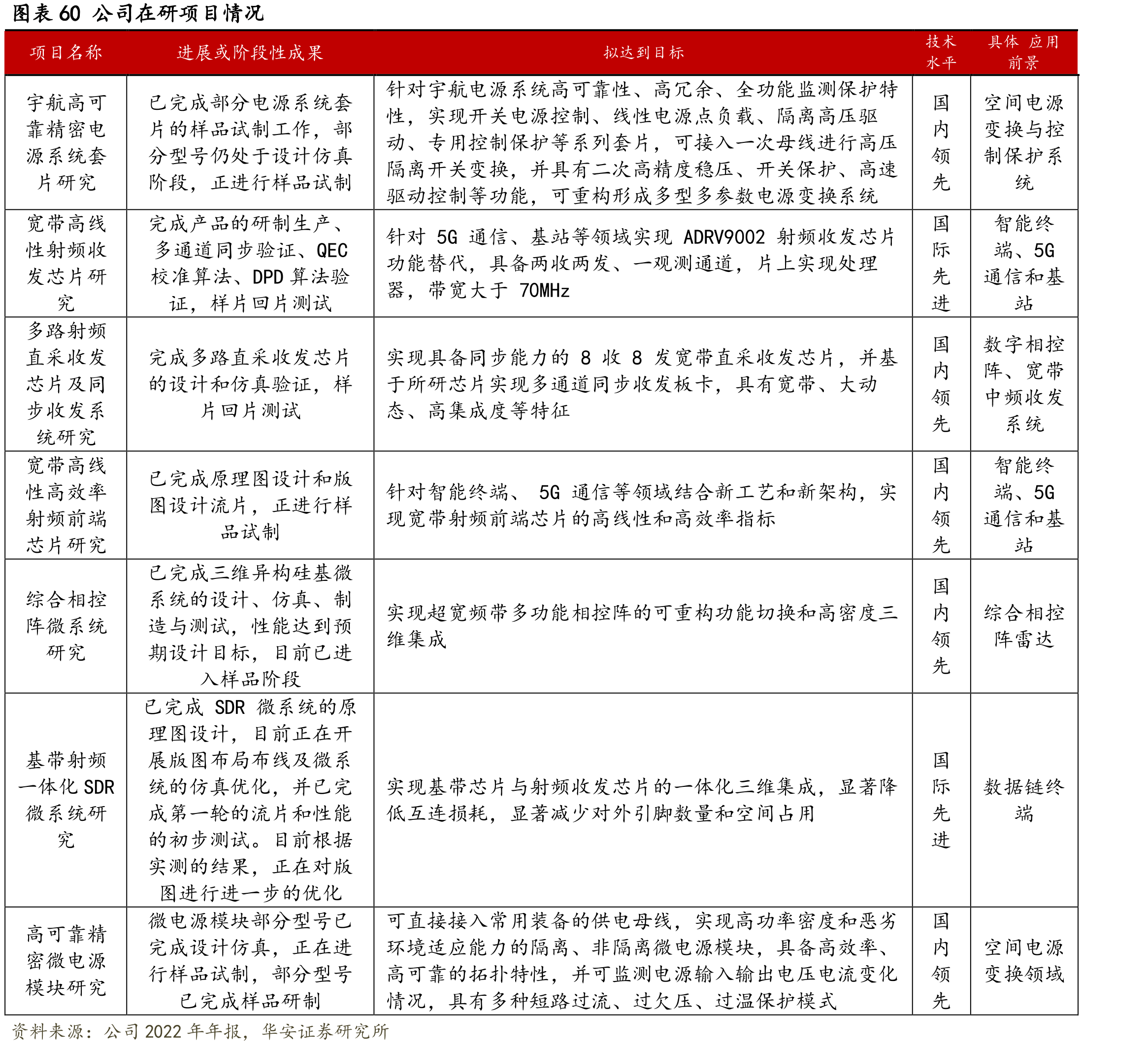 图表28功率放大器芯片电路结构_第4页