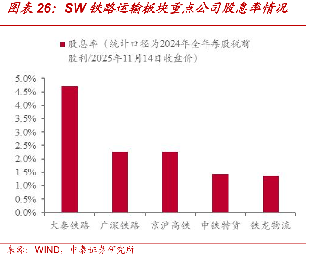 2025年1-9月韵达股份快递业务单票收_第4页