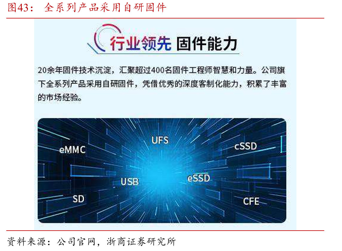 全系列产品采用自研固件