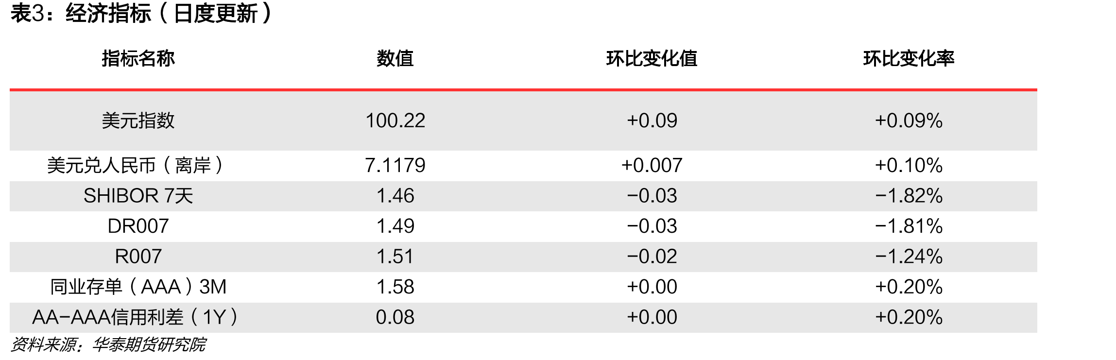 国债期货各品种持仓量占比|单位：%_第2页