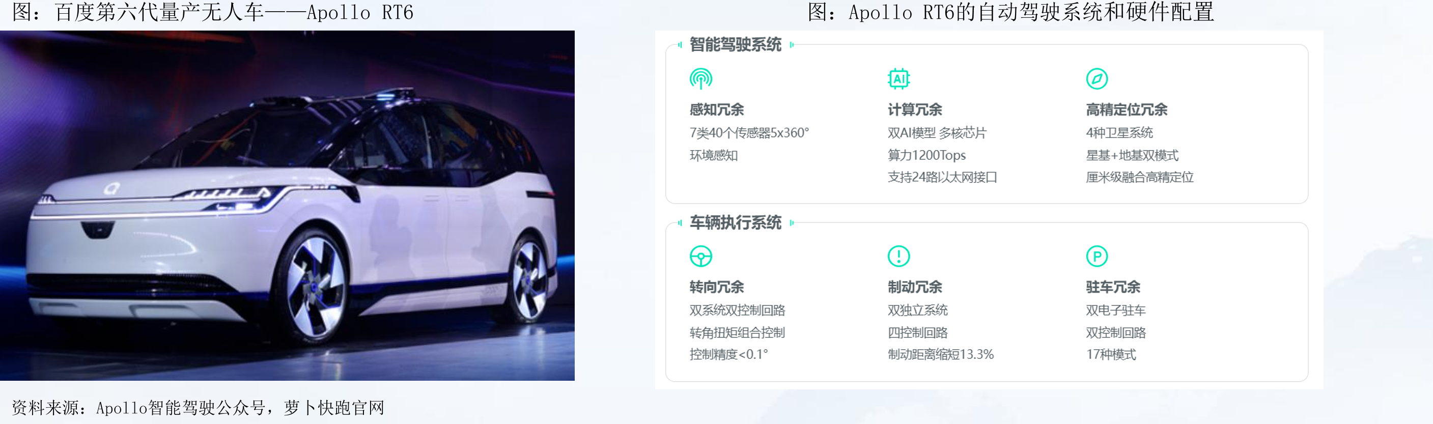 中国地区网约车保有量和网约车驾驶员注册数量（万）_第5页