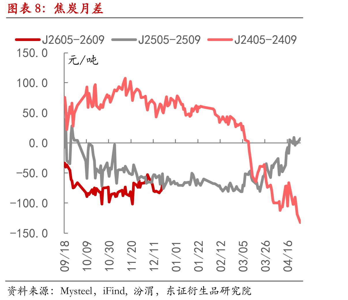全样本独立焦企开工率_第3页