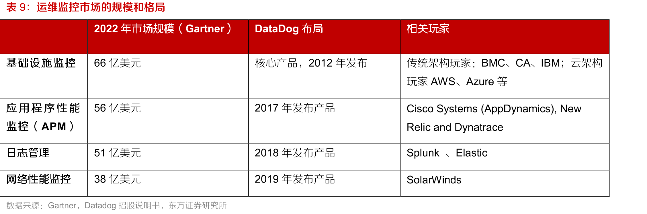 Teams和Slack的用户情况比较_第2页