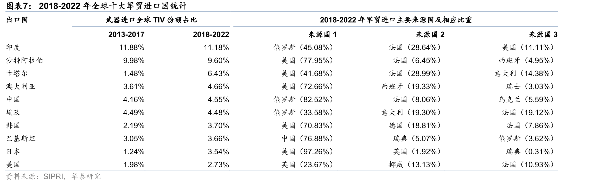 全球重要的弹道导弹_第4页