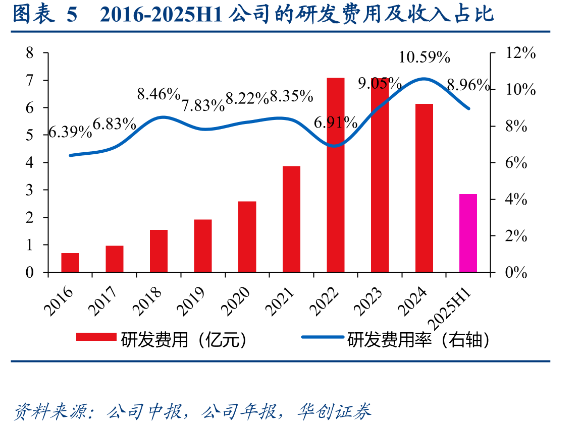 图表34凯莱英CDDF（药物递送和制剂研发中心）技术平台及技术应用_第4页