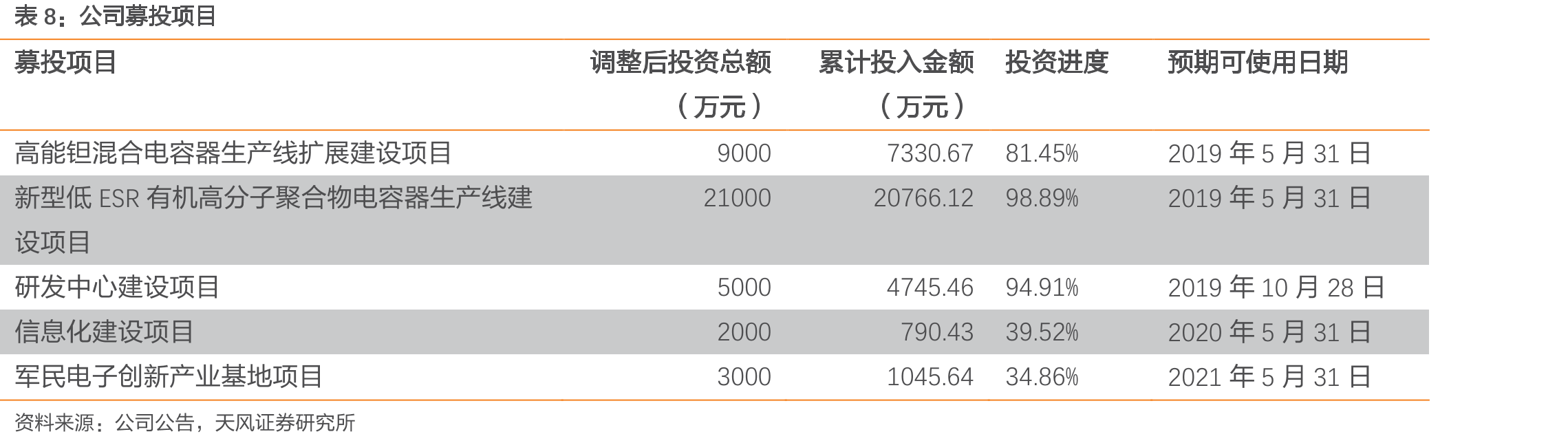 Vishay2019财年分产品收入结构_第3页