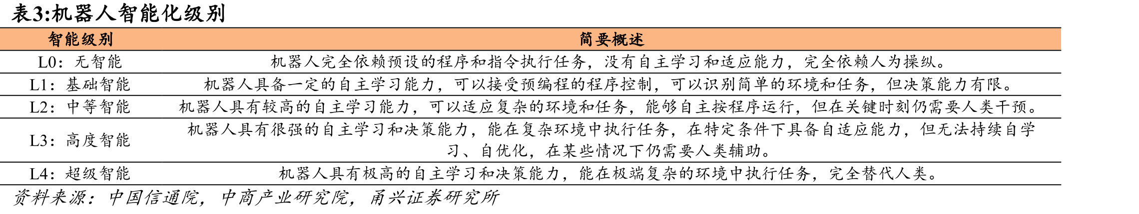 MR头显及智能眼镜市场发展趋势预期（Kpcs）_第3页