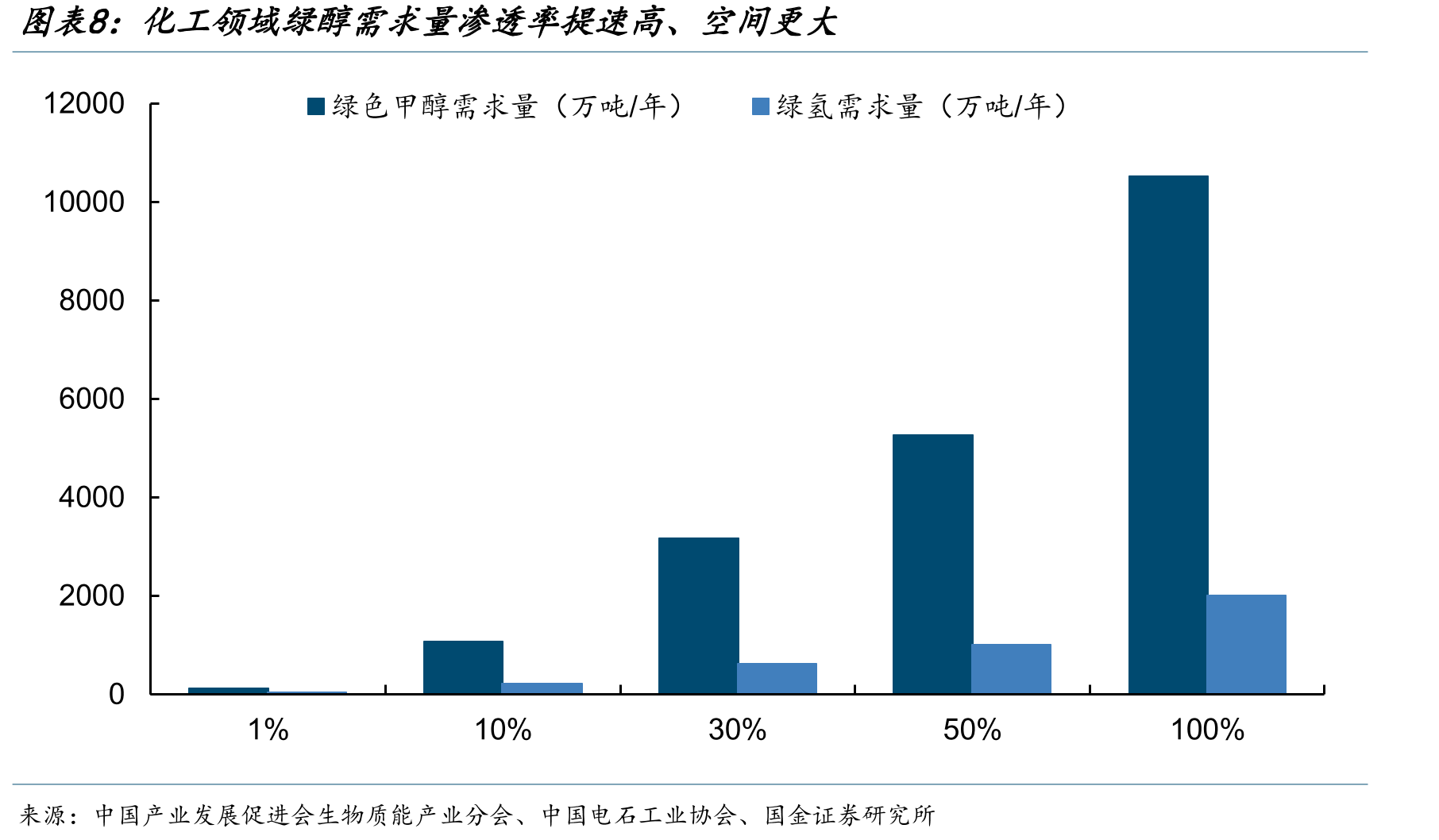 截至2025年10月燃料电池汽车示范城市群推_第5页