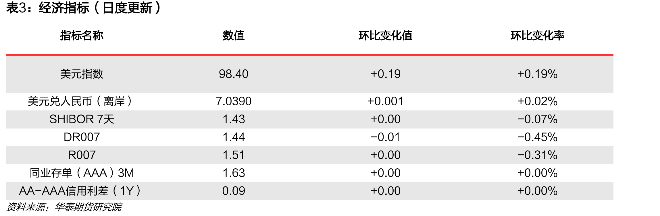 国债期货各品种持仓量占比|单位：%_第2页