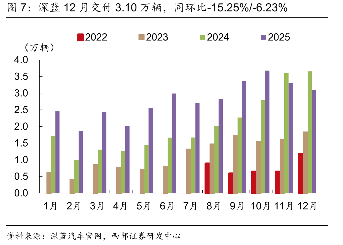 本周EVA胶膜单价及POE胶膜单价环比持平（元/平方米）_第4页