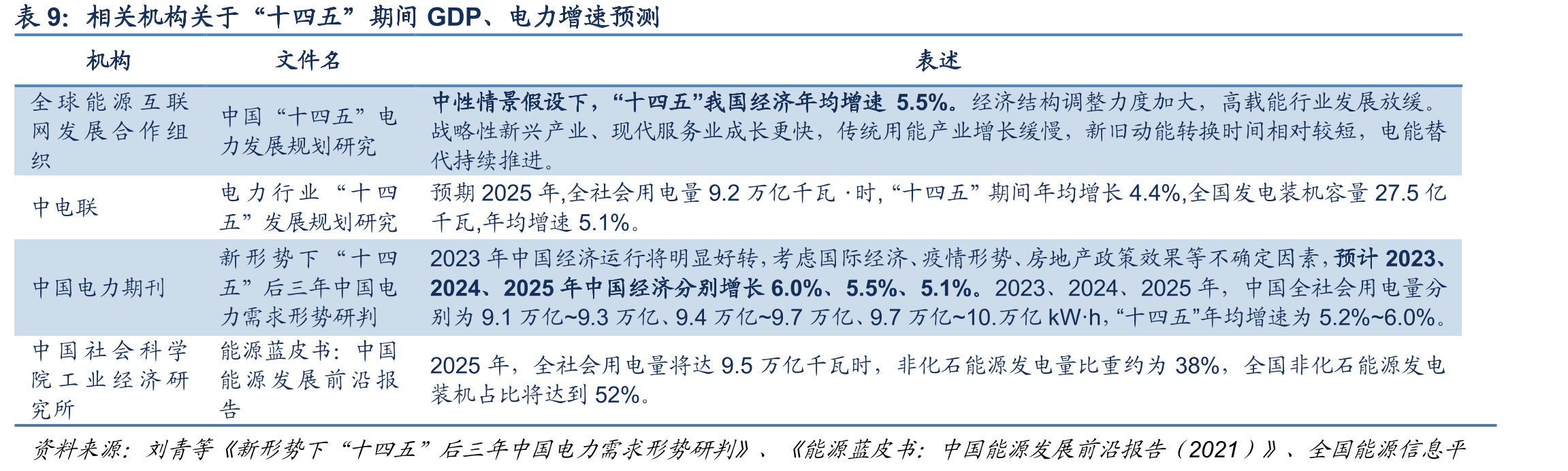 我国水平面太阳能资源分布_第2页