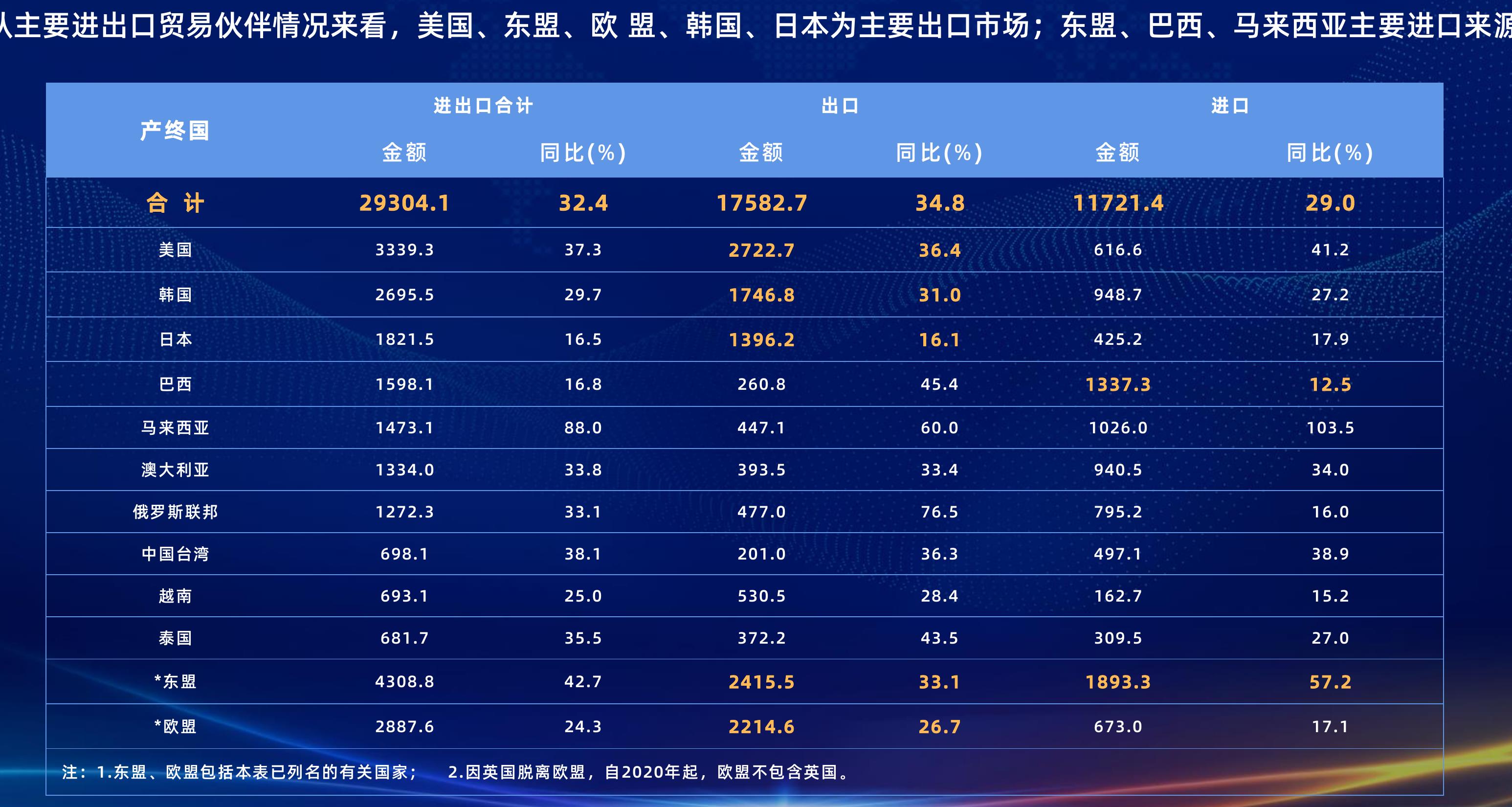 2021年中国进口跨境电商B2C市场格局_第3页
