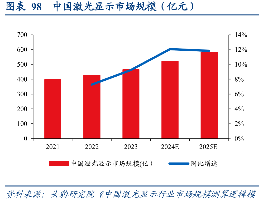 图表1172023年LED芯片厂商产能份额_第2页