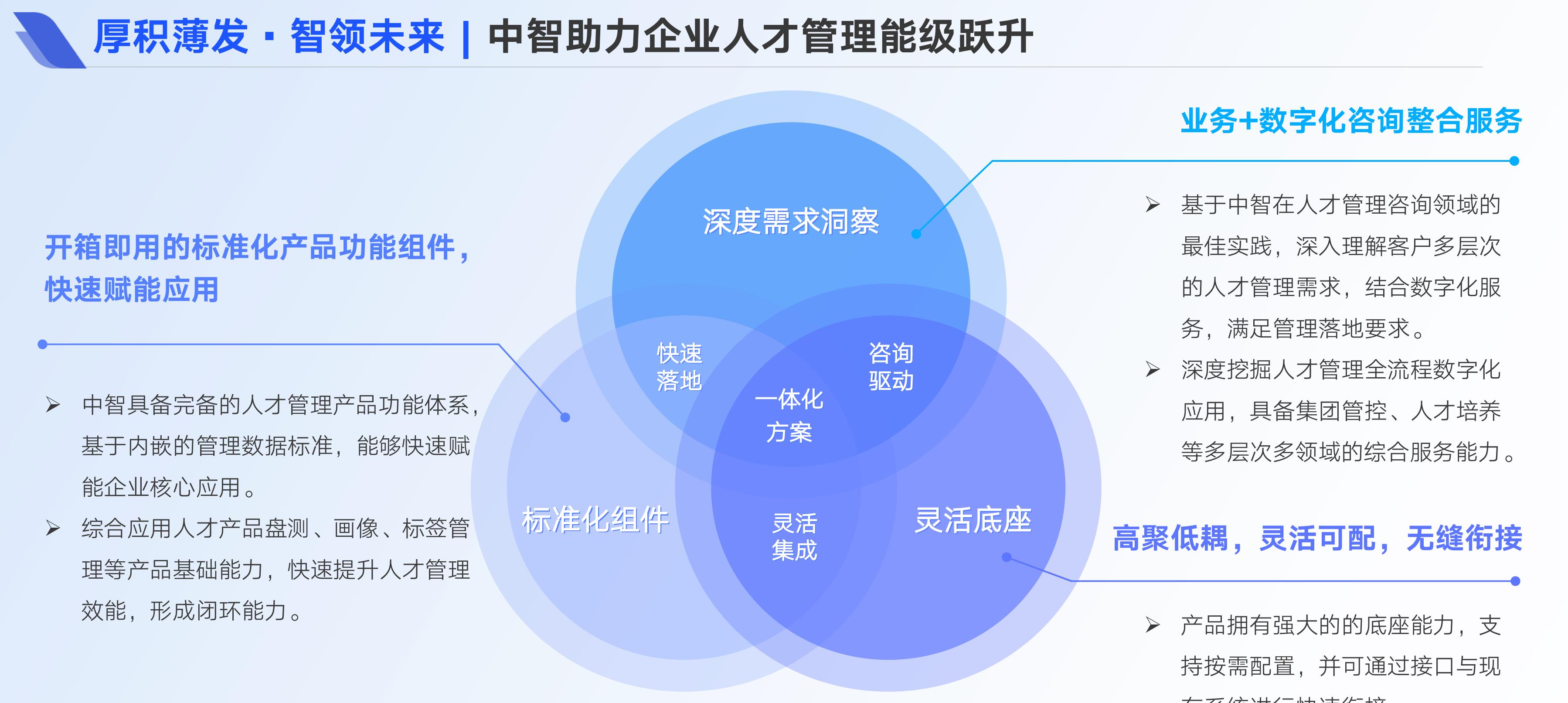 “人才信息化档案”（48%）和“人才干部画像”（40%）需求迫切，说明企业已将人才数据的线_第4页