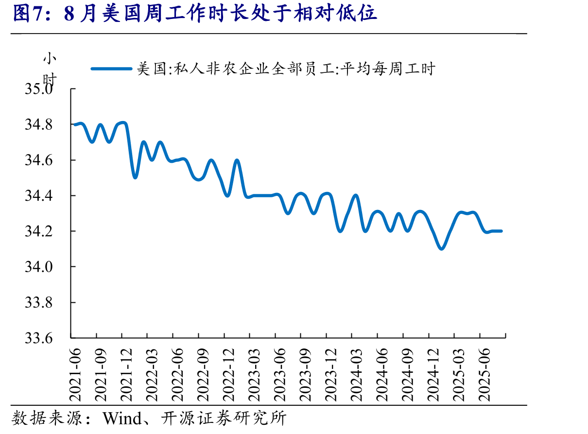 8月因经济原因从事兼职工作人员数量减少_第5页