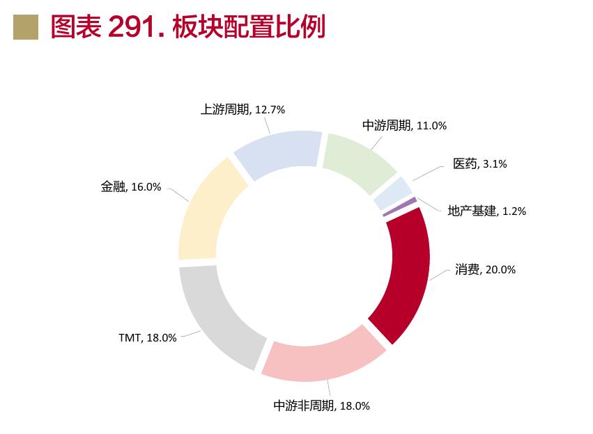 图表138.欧洲股市与美国股市的相对估值水平_第2页