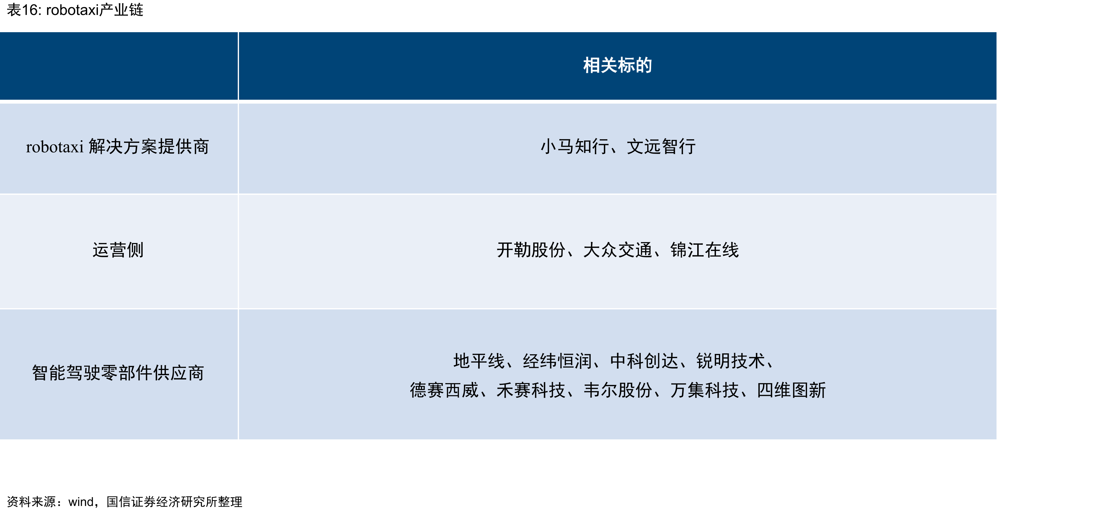 车载摄像头市场规模_第5页