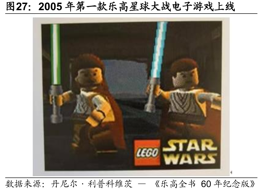 2005年第一款乐高星球大战电子游戏上线