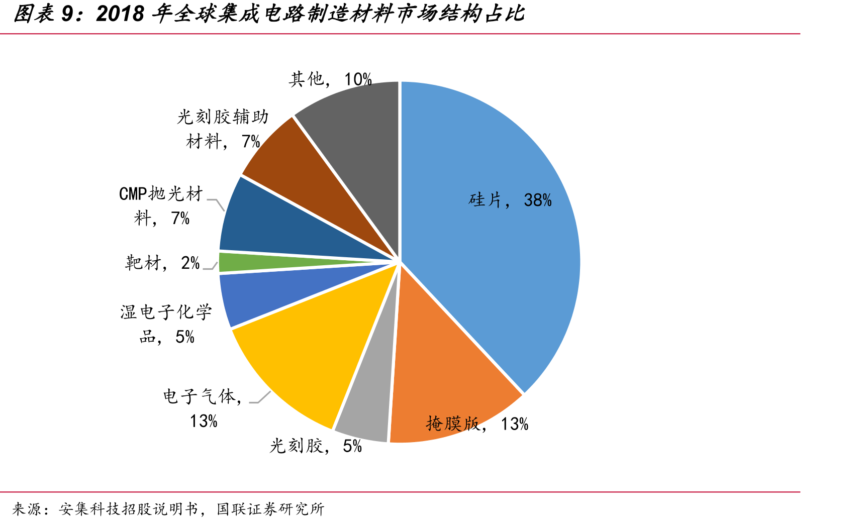LED照明渗透率_第2页