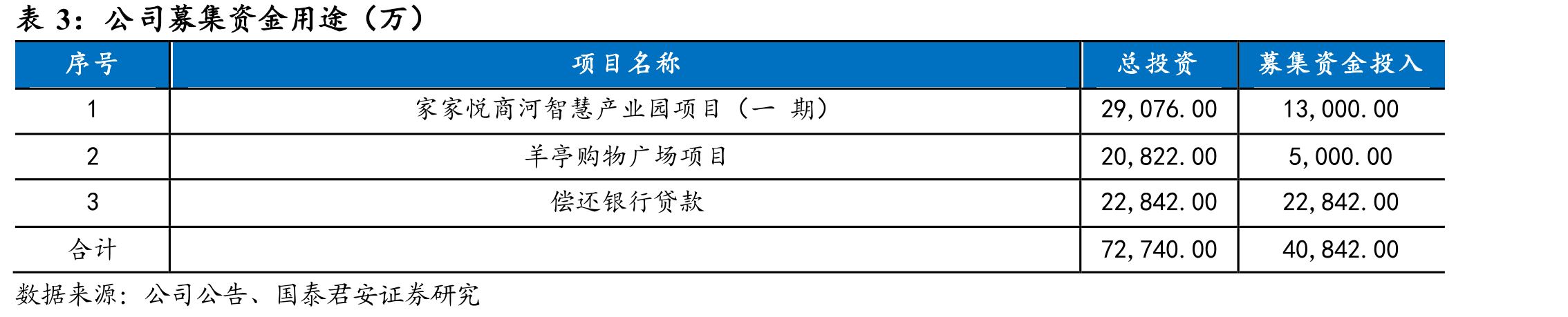 商誉减值造成净利率下滑_第3页