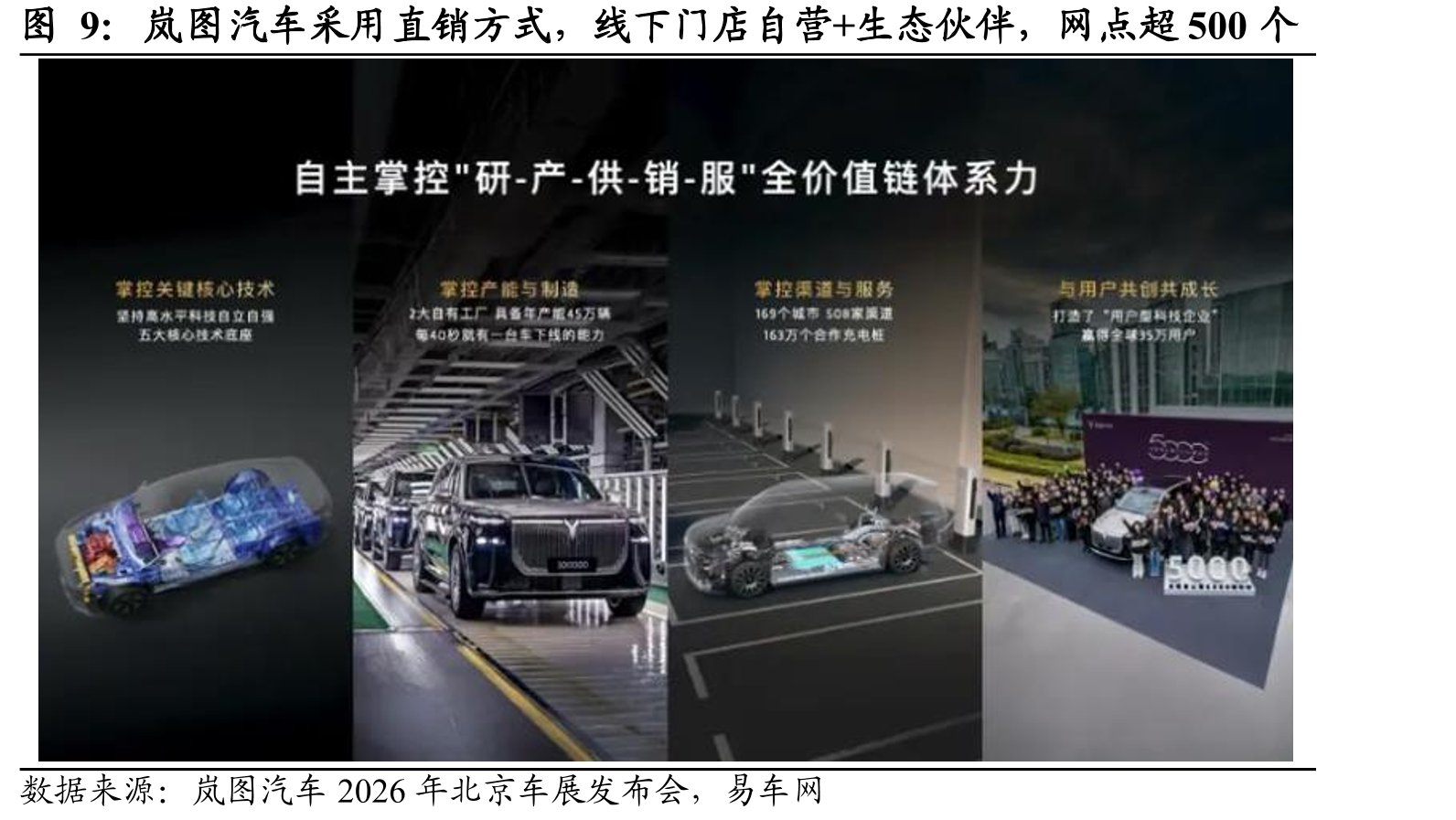 岚图汽车销量快速增长，2025年突破15万辆_第5页