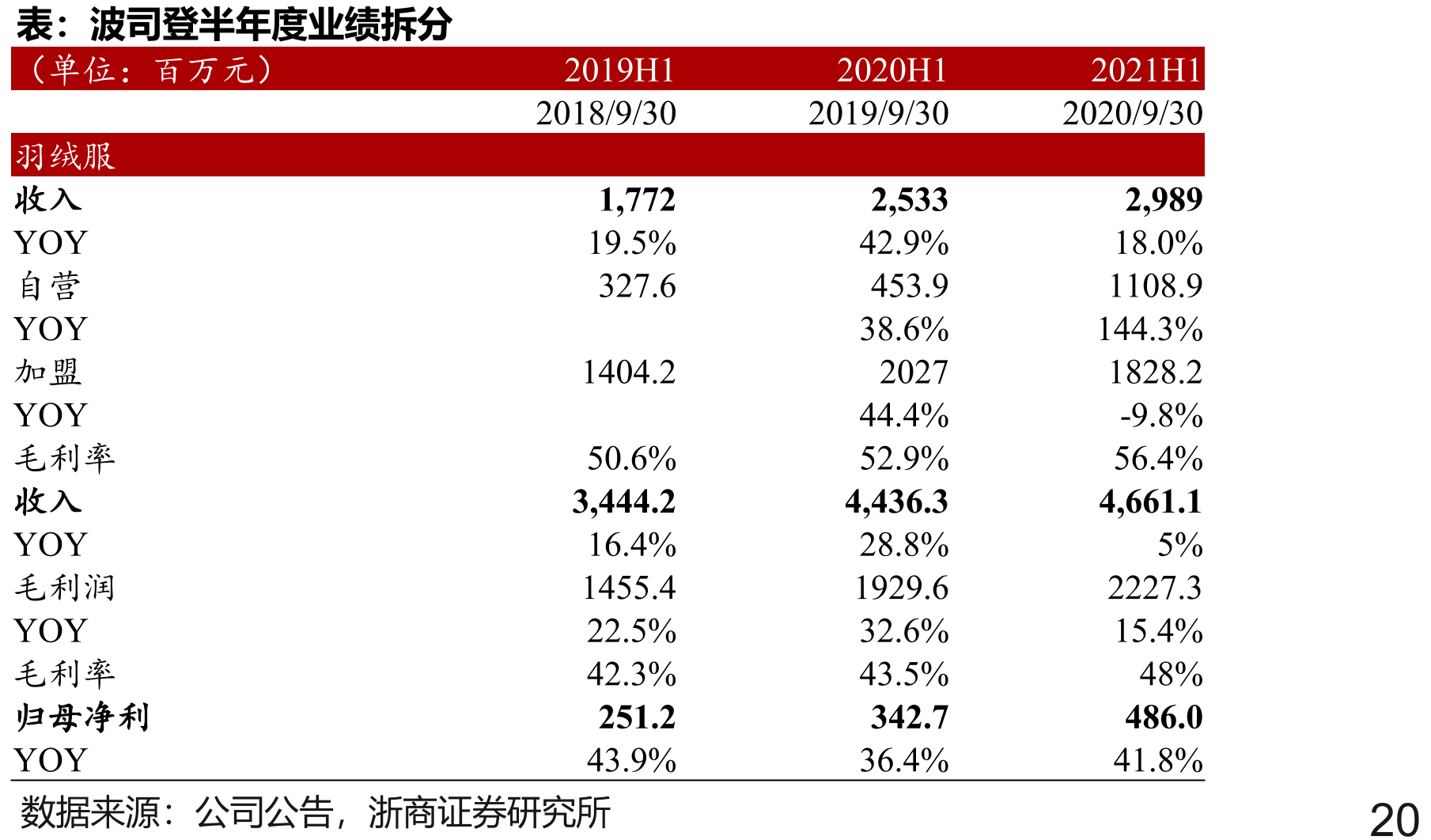 我国及海外棉花价格_第5页