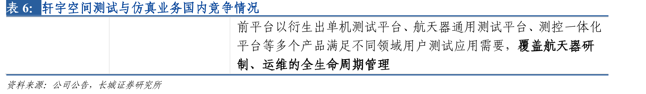 2019年全球发射航天器数量统计情况_第5页