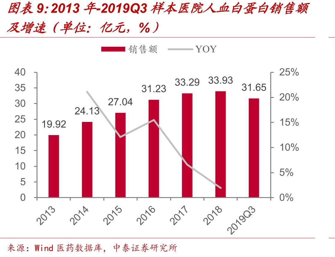 2009-2020年基立福人血白蛋白10g规格中标价变化（单位：元）_第2页