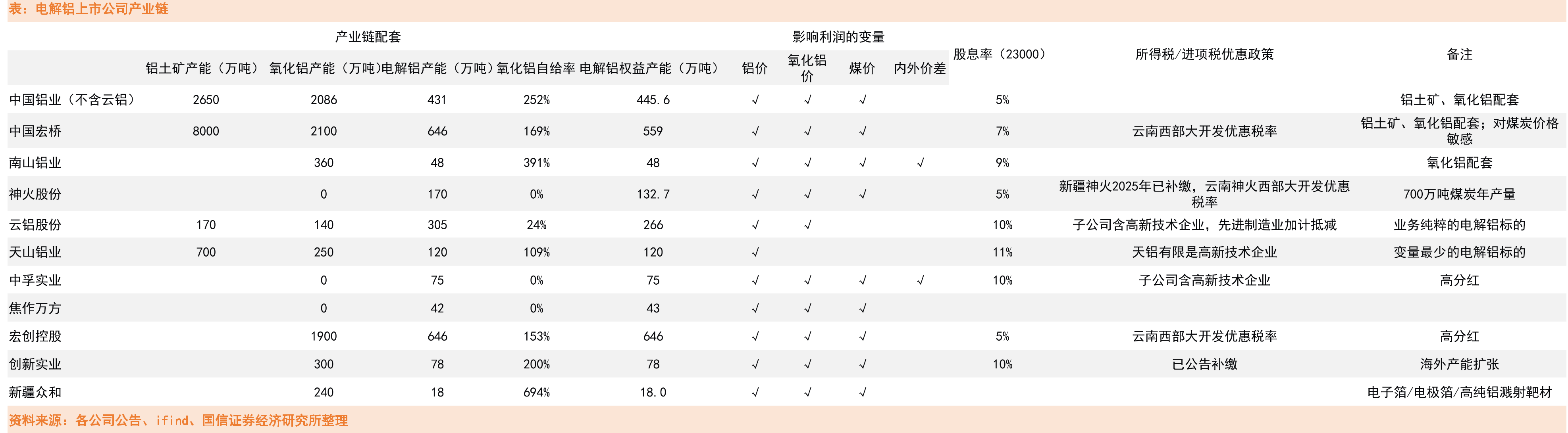 不同情形下的中国铝土矿供需平衡表（万吨）_第3页
