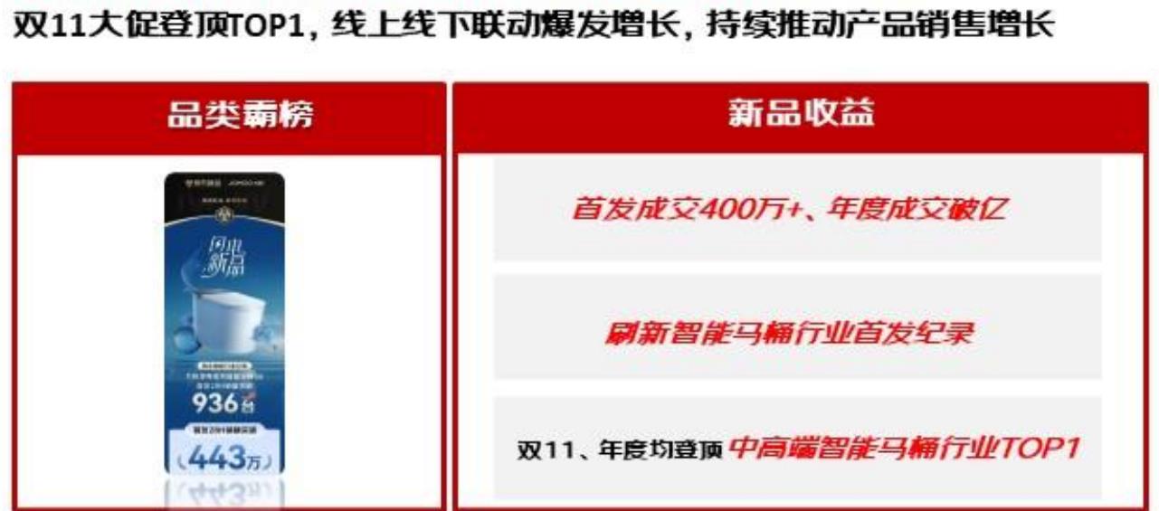 2022-2028年中国家电市场规模（亿元）_第3页
